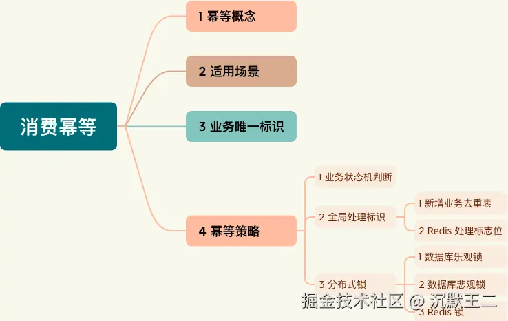 勇哥：消费幂等