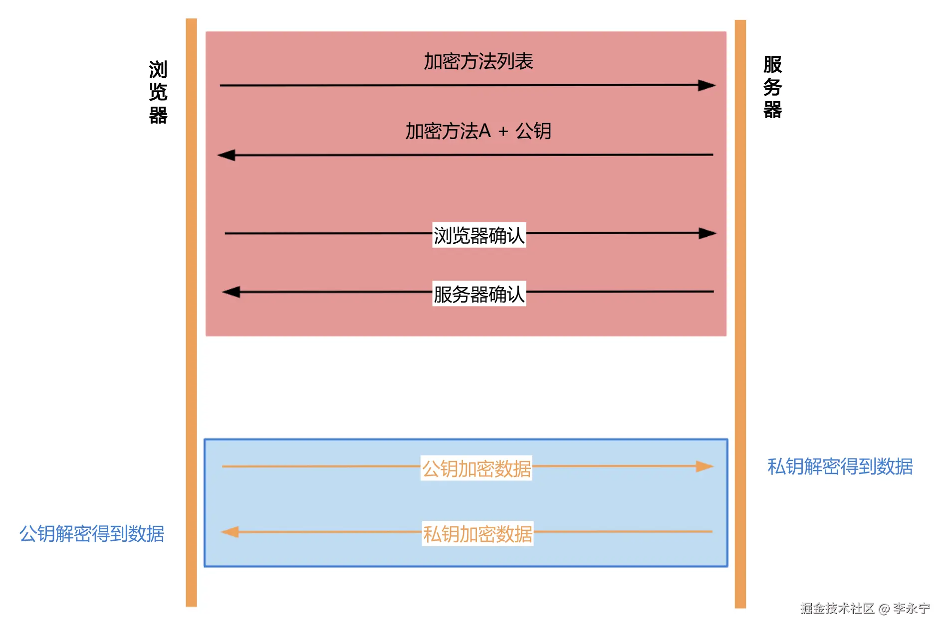 image-20240707100723557