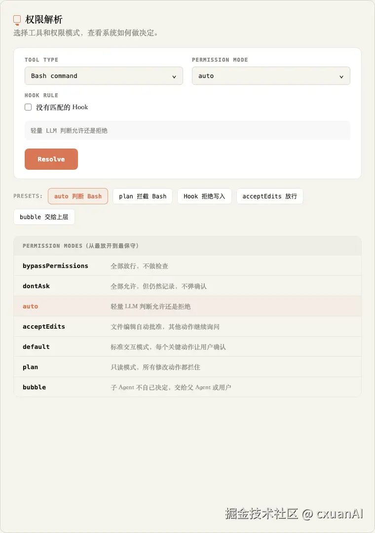 Claude Code Permission Resolution Dynamic Demo
