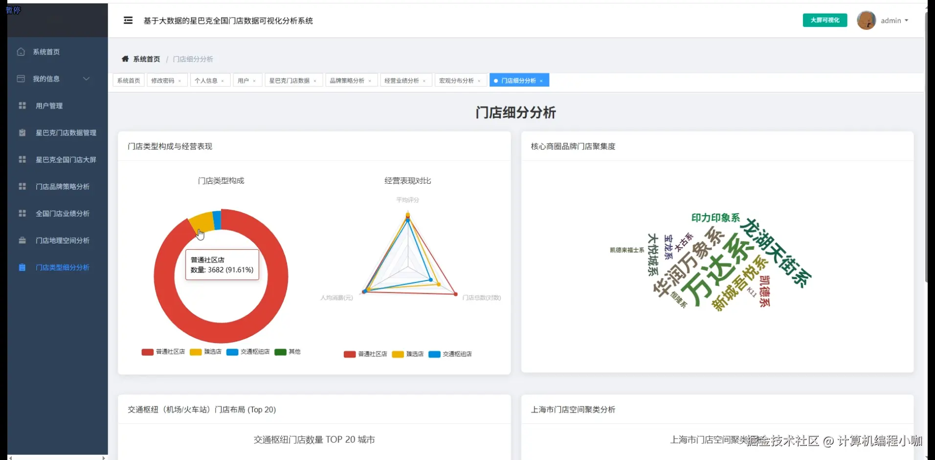 门店细分分析.png
