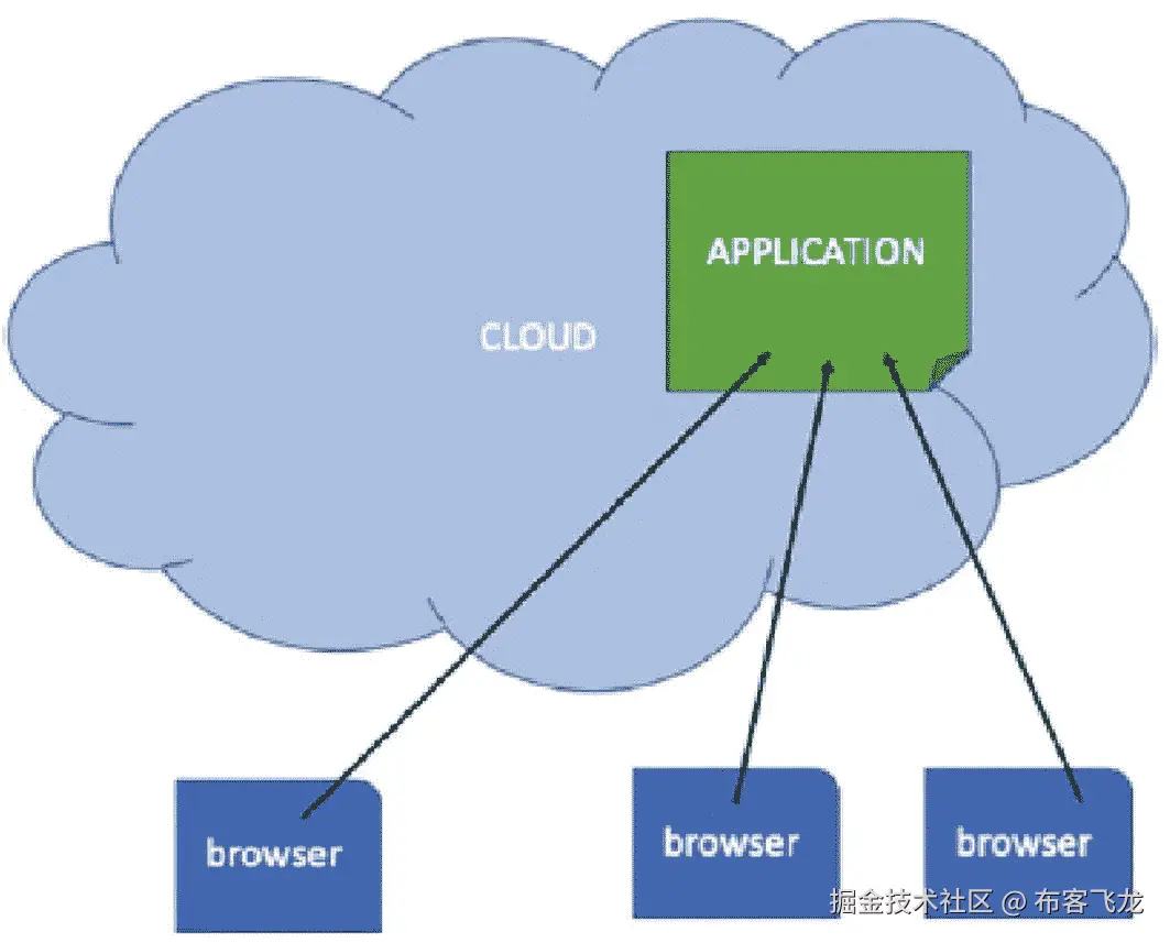 img/468104_2_En_10_Fig1_HTML.jpg