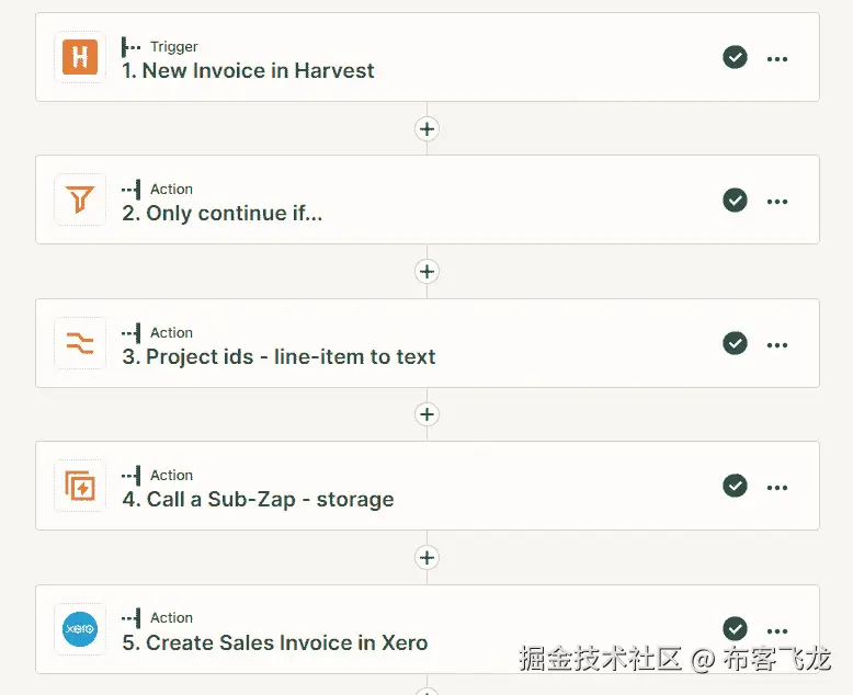 图 13.4 – 包含调用子 Zap 动作步骤的父 Zap 示例