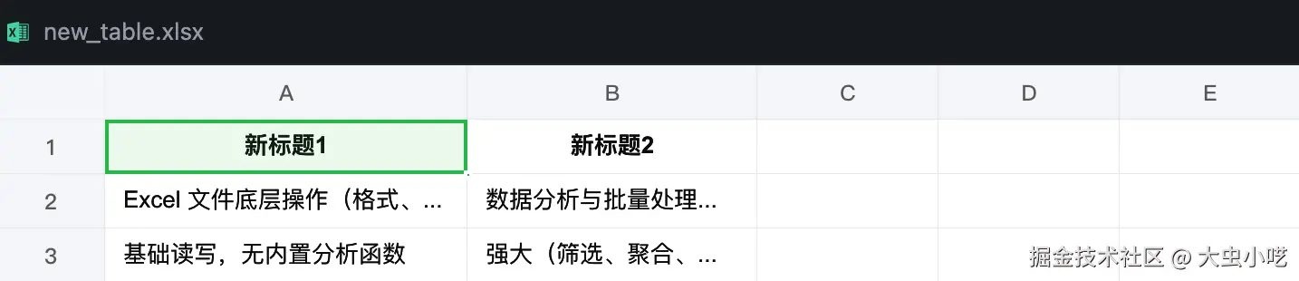 从网页抓取表格并存入Excel-获取到的数据效果图