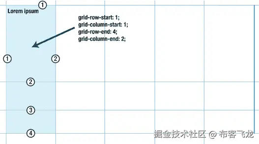 A314884_3_En_7_Fig21_HTML.gif