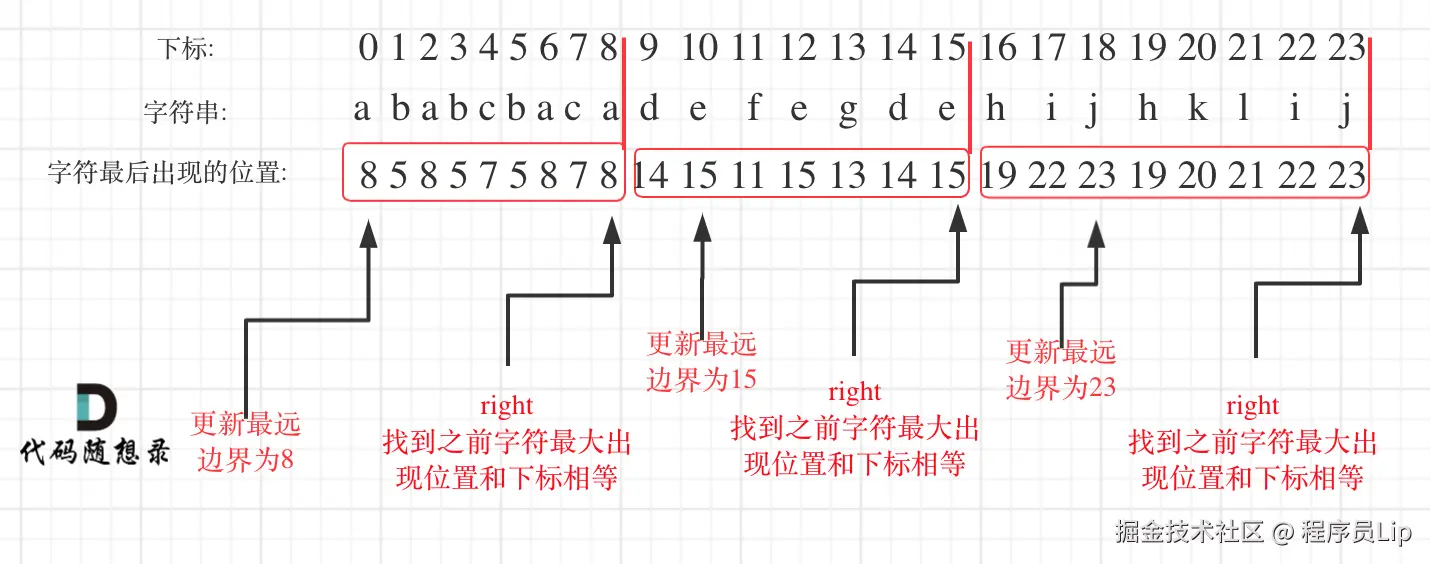 763.划分字母区间