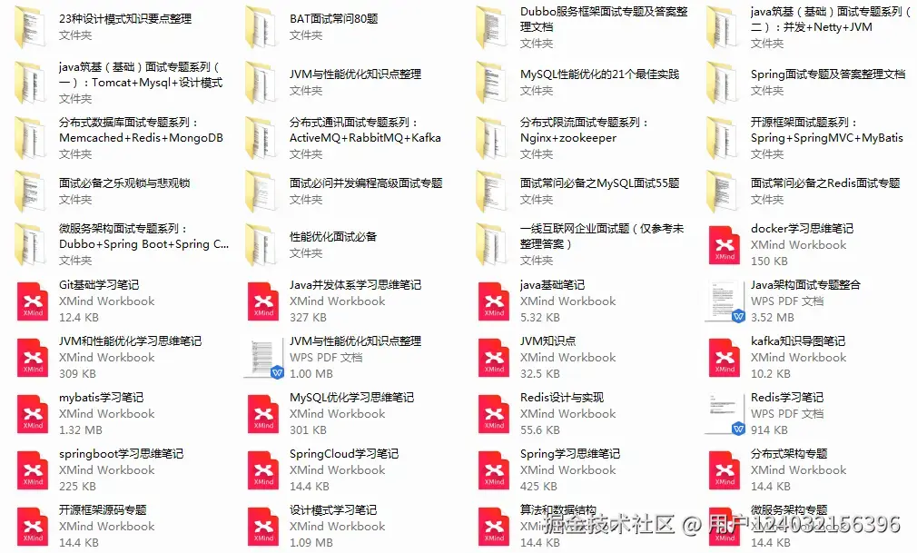 阿里Java岗面试百题：Spring 缓存 JVM 微服务 数据库 RabbitMQ等