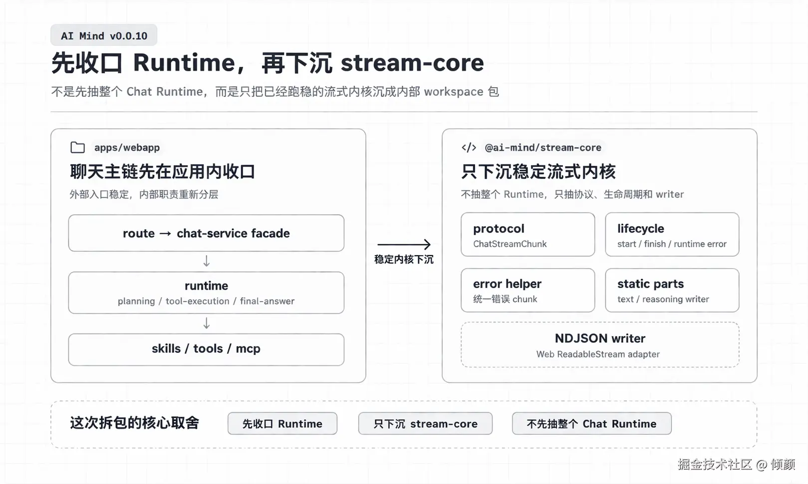 v0.0.10-stream-core-cover-01.png