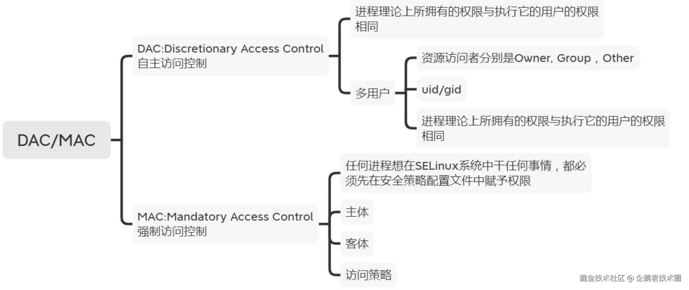DAC和MAC.png