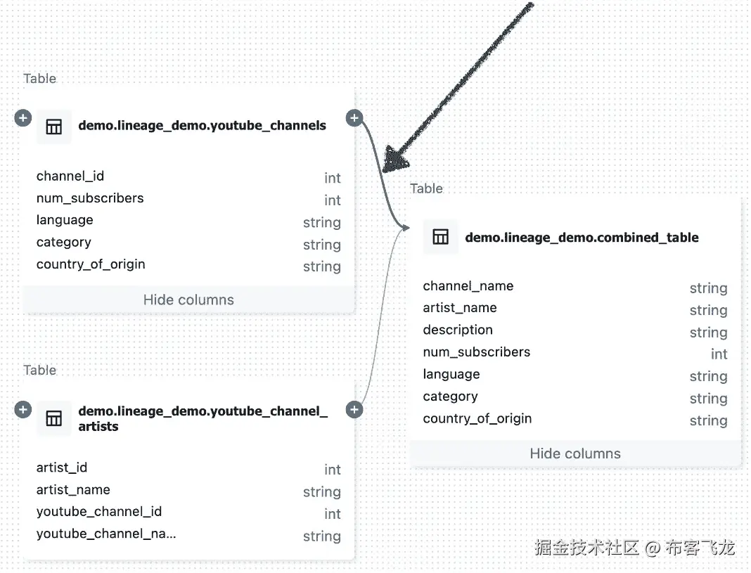 图 7.6 – 可以通过点击血缘图中的连接链接生成血缘连接信息