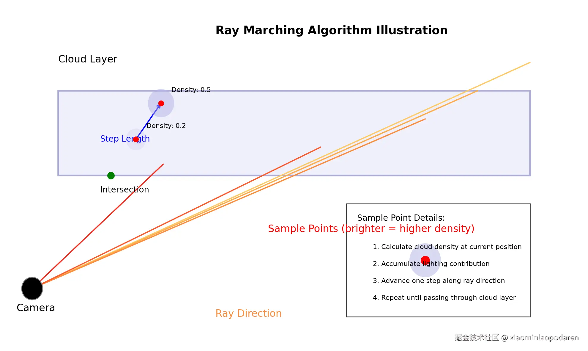ray_marching.png