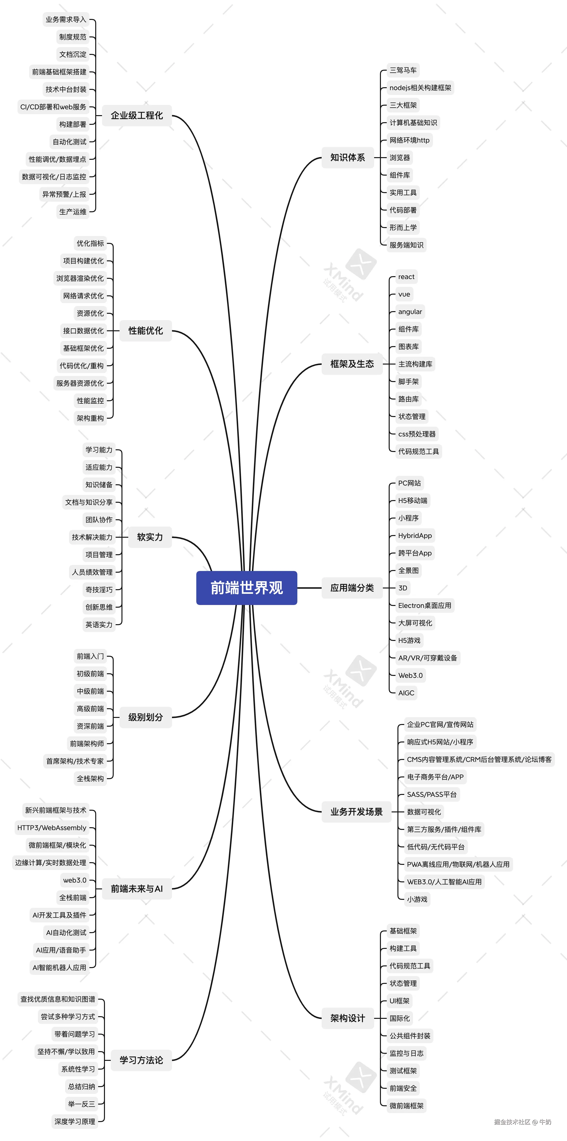 front-end-world