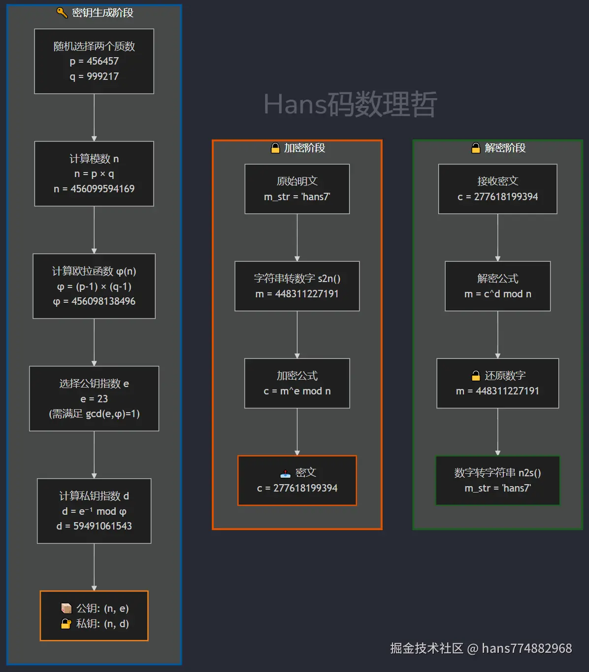 RSA流程图.png