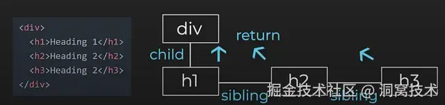 Fiber树