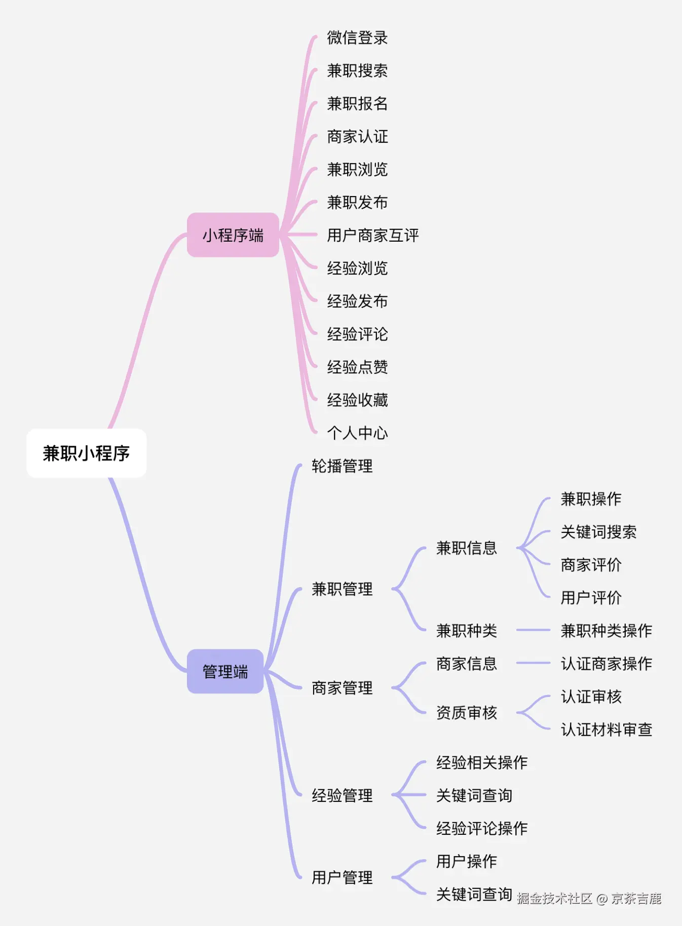 1_功能大纲图.png