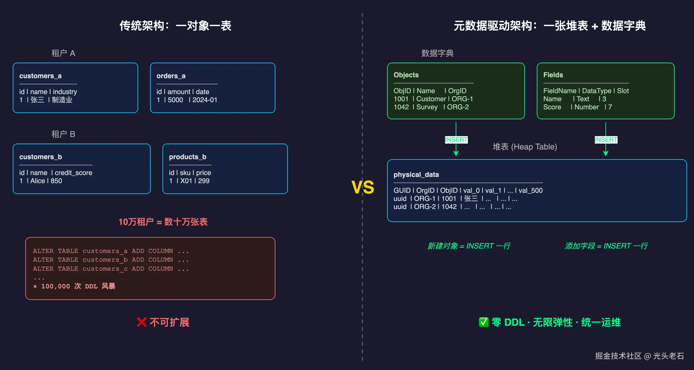 01-traditional-vs-metadata.png