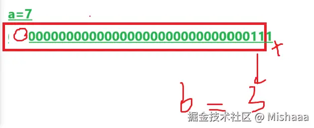 b=3的直观图.png