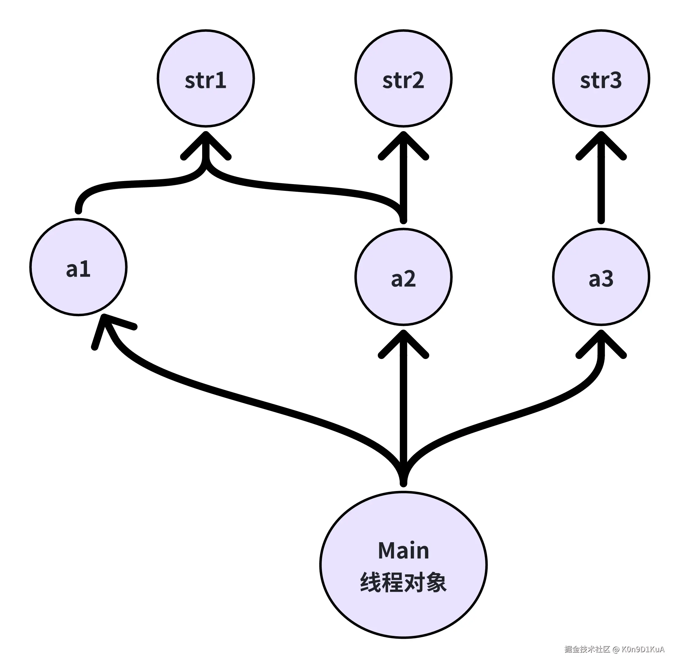 ref_chain.png