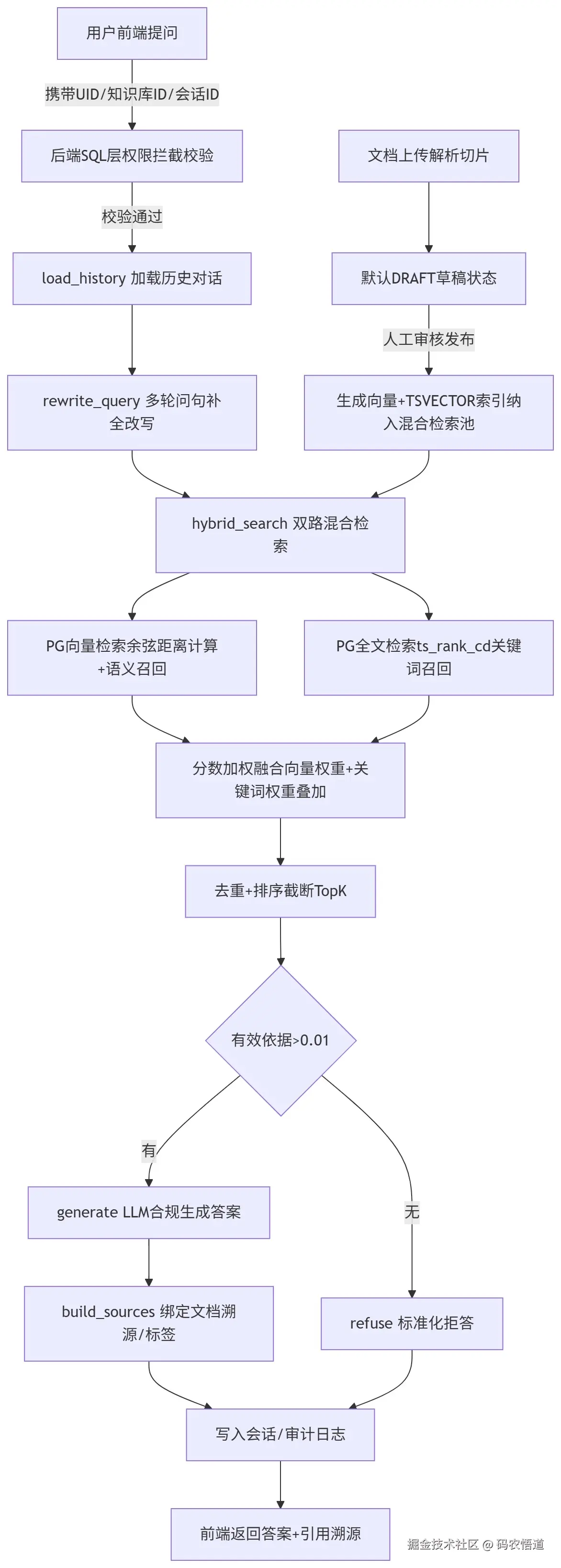 jiagou.jpg