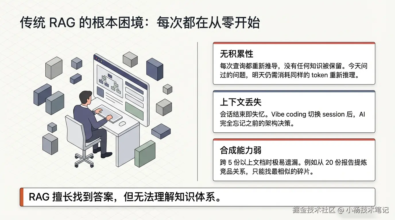 RAG的根本困境