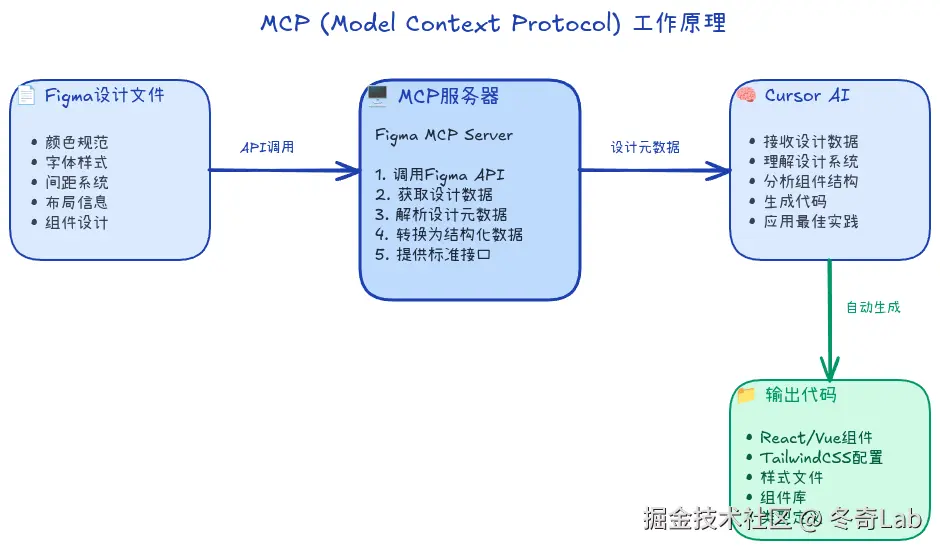 cursor01-MCP工作原理流程图.png