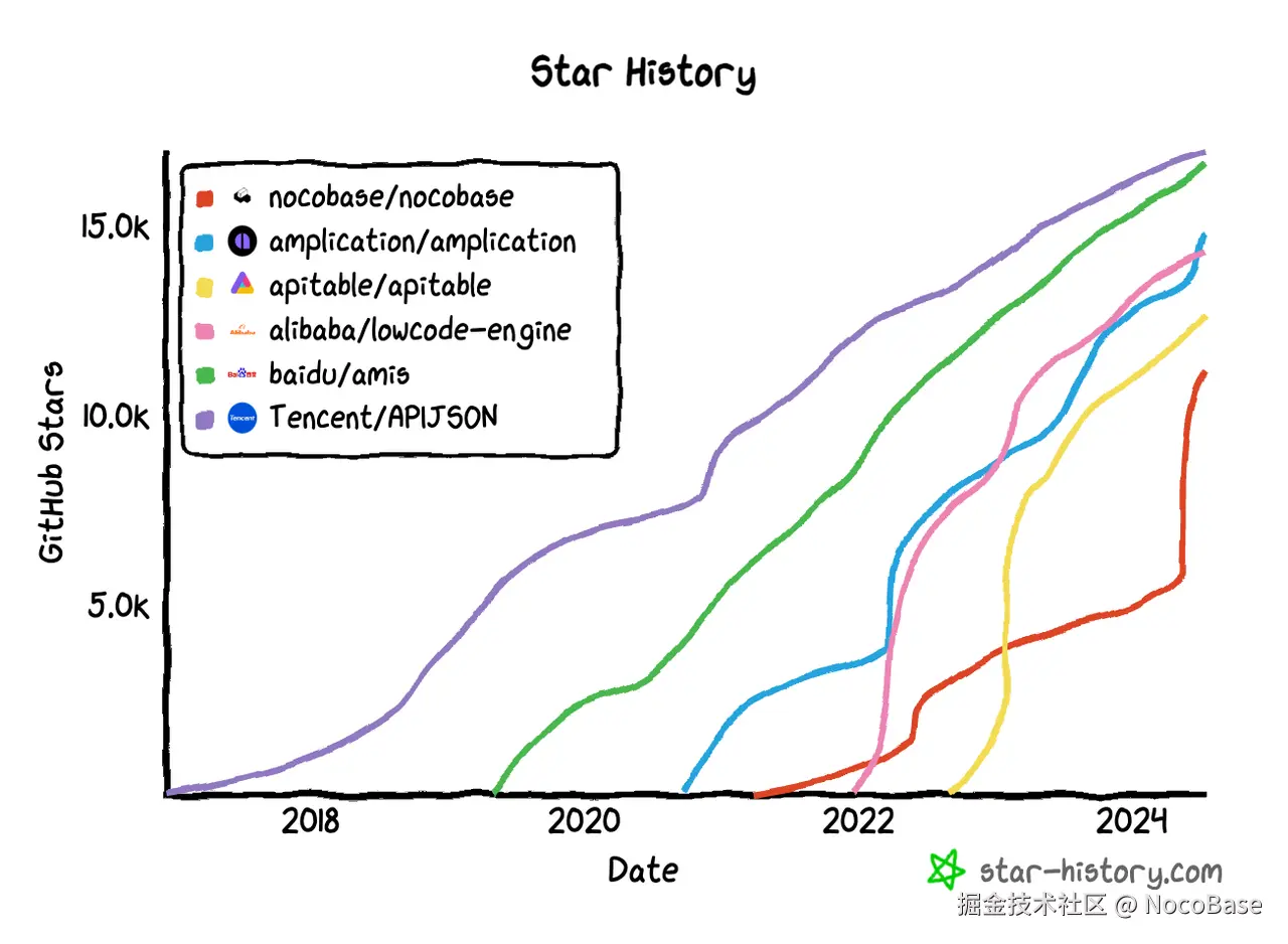 Trend for Stars from 15th to 10th.png
