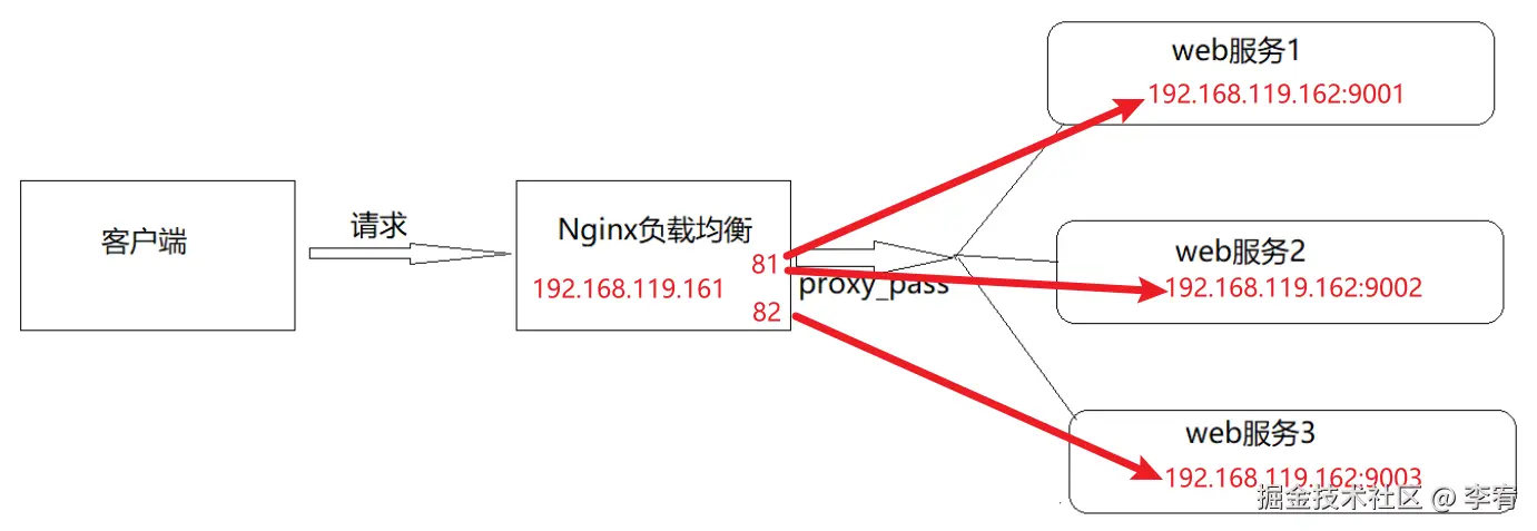 image-20241008142205796