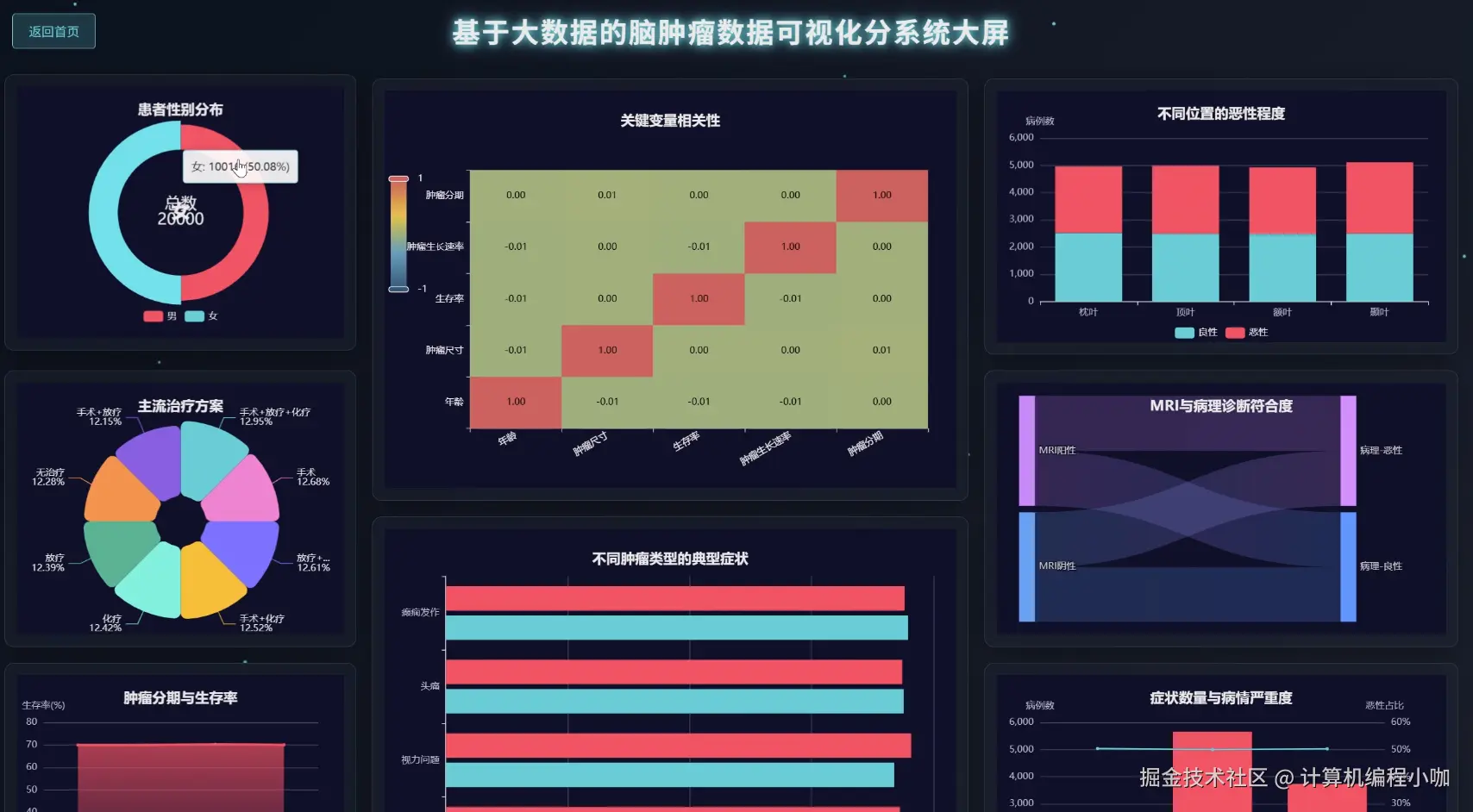 数据大屏上.png