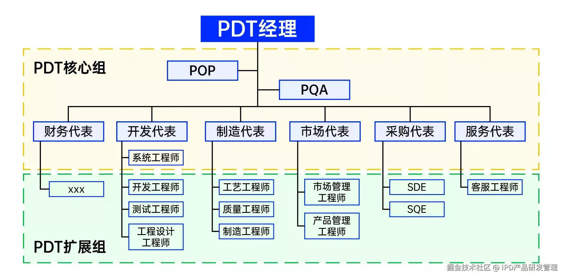 禅道IPD集成产品开发