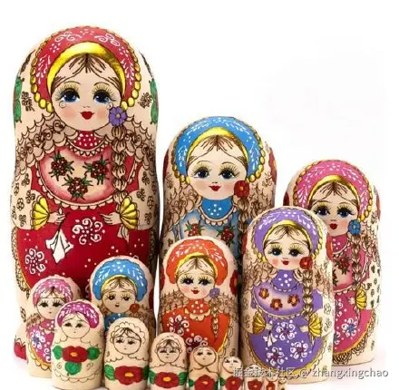 Matryoshka Representation Learning 示意