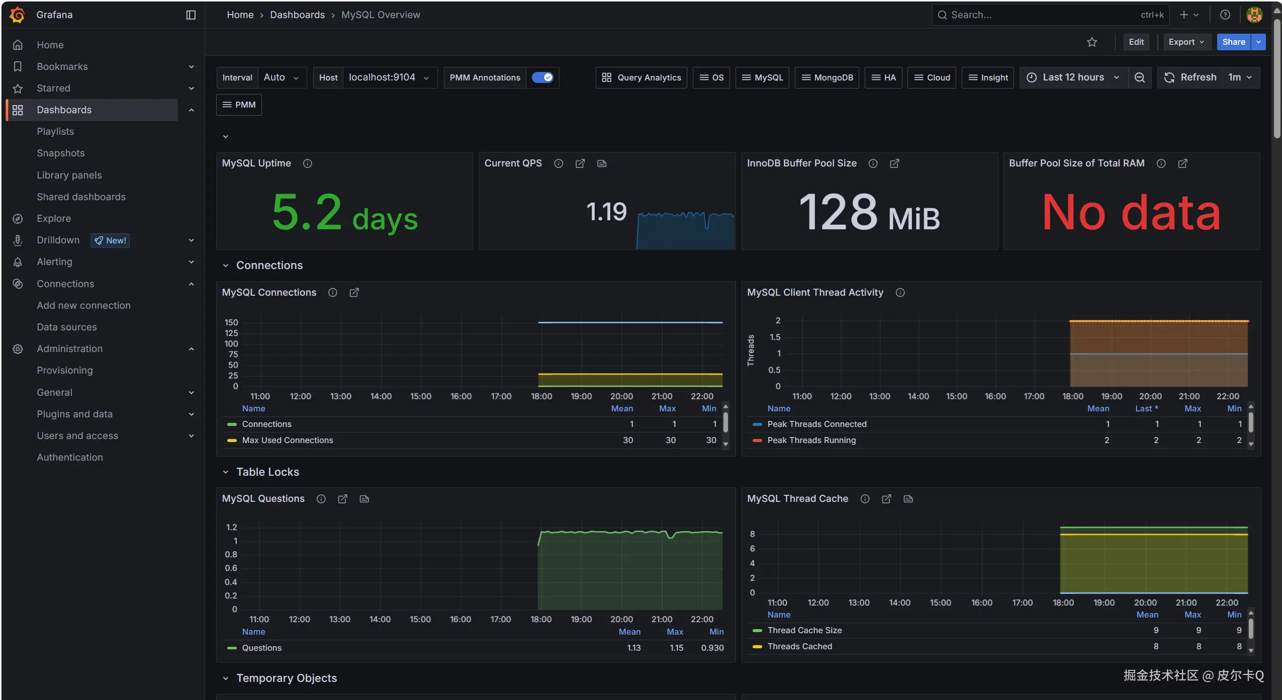 图6-5 MySQL仪表盘