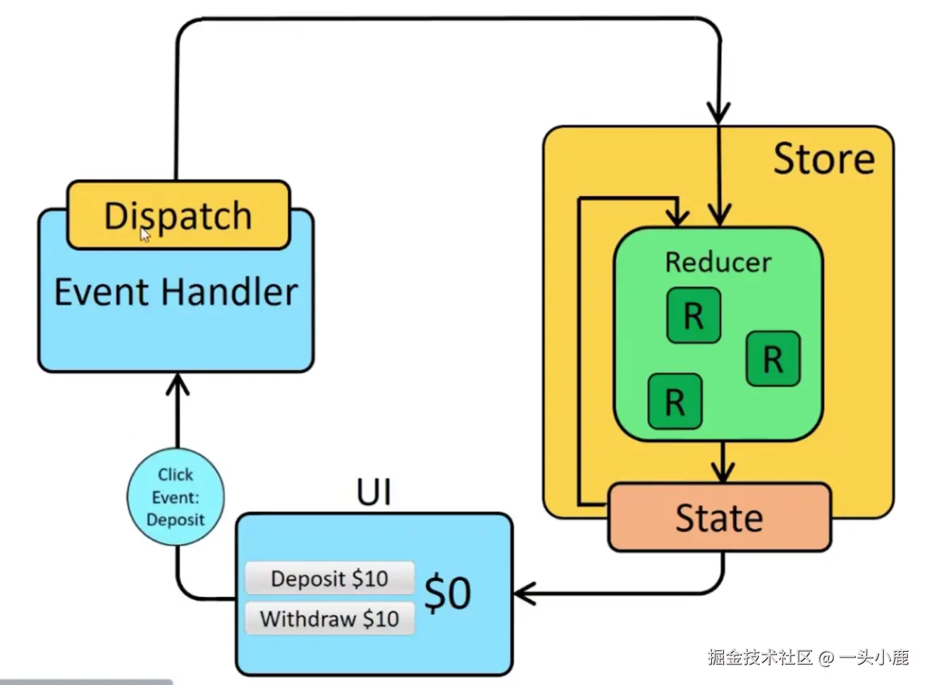 redux流程.png