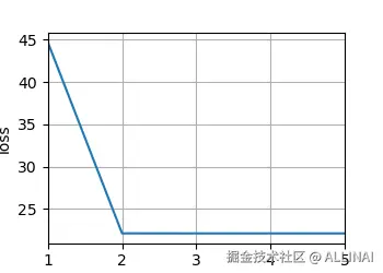 10_2_带参数注意力汇聚loss.png