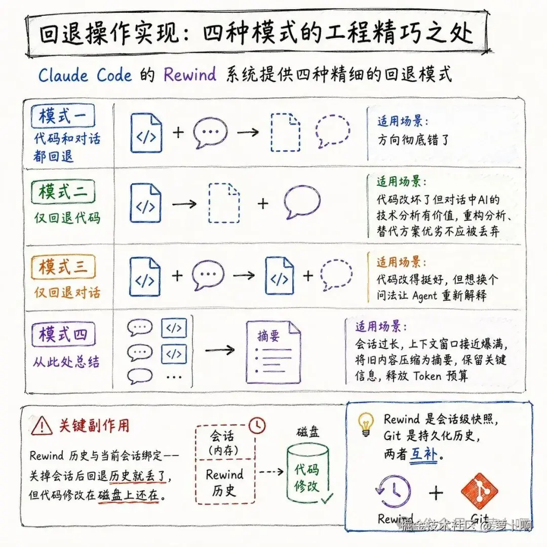 04-回退四种模式