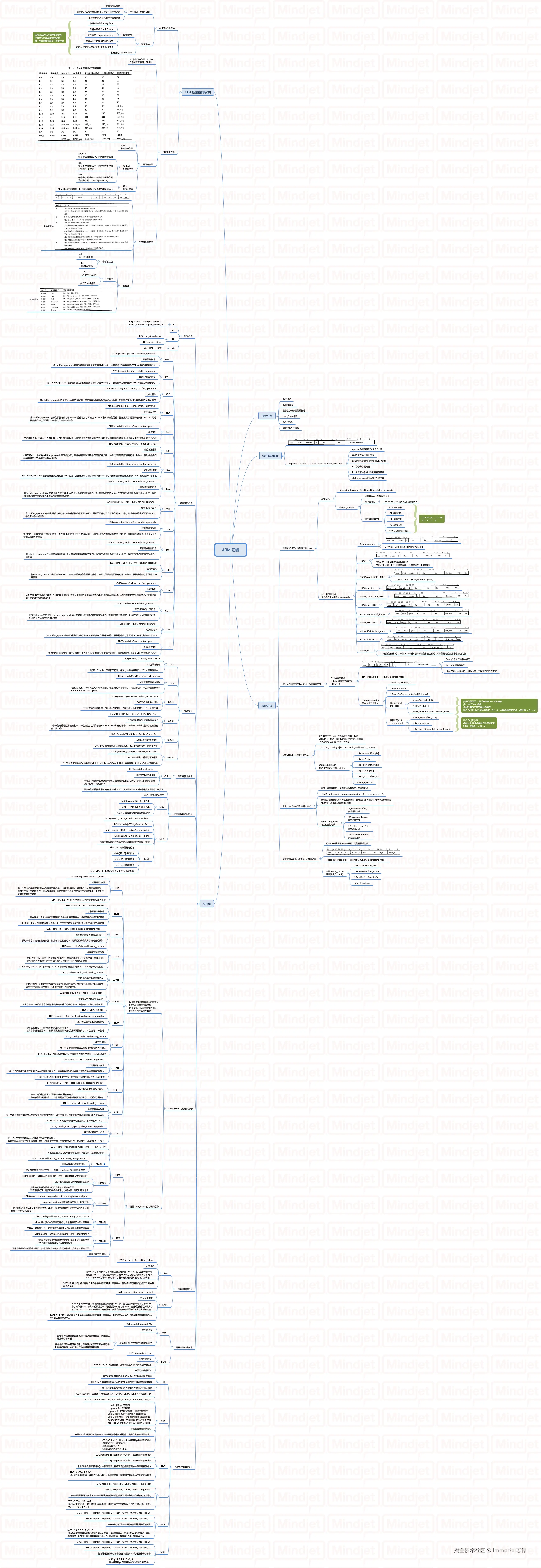 ARM 汇编.png