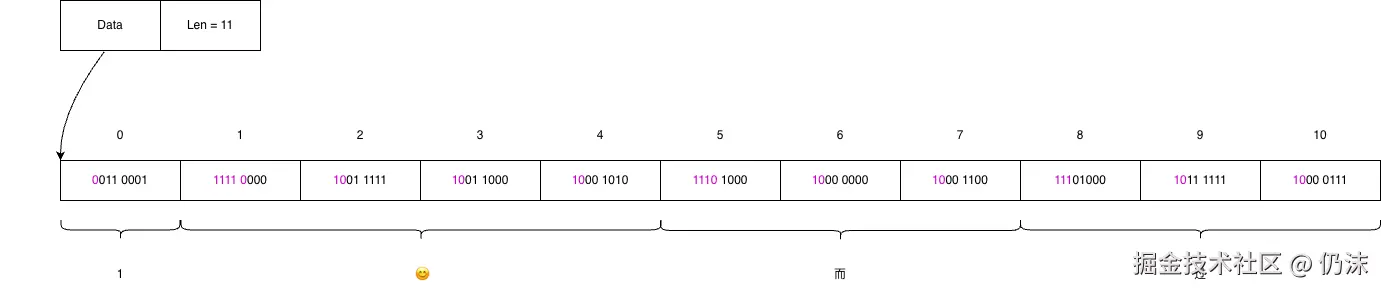 utf-8字符串存储.drawio.png