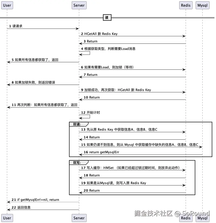 redis-key双读.png