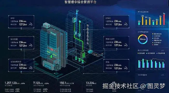 做智慧楼宇自控，必知的十大解决方案：智慧楼宇解决方案TOP10，资料大全