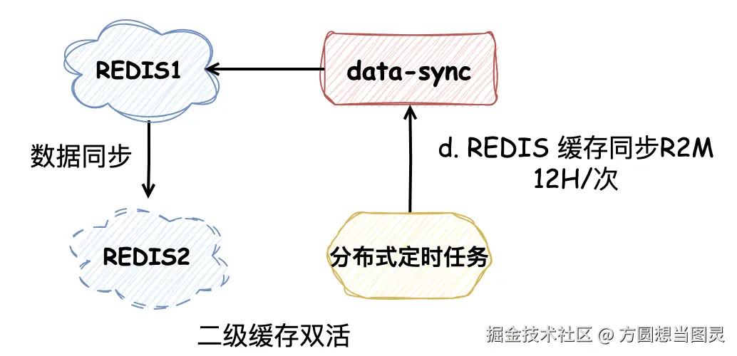 数据同步流程27.png