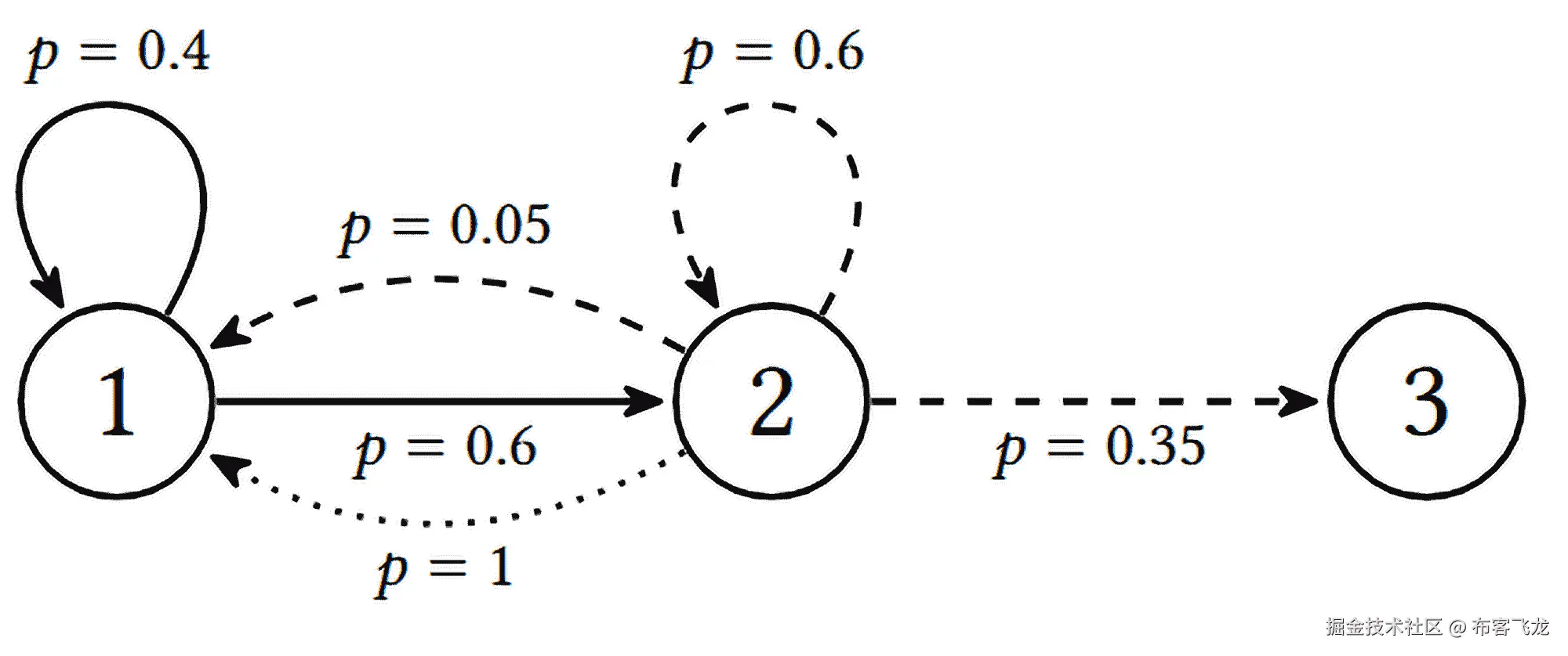 123pppppp ====== 001000.6.4.0.6.355 