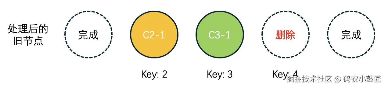 第二步处理后的旧节点.png