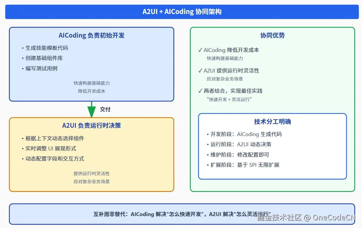 请在此添加图片描述