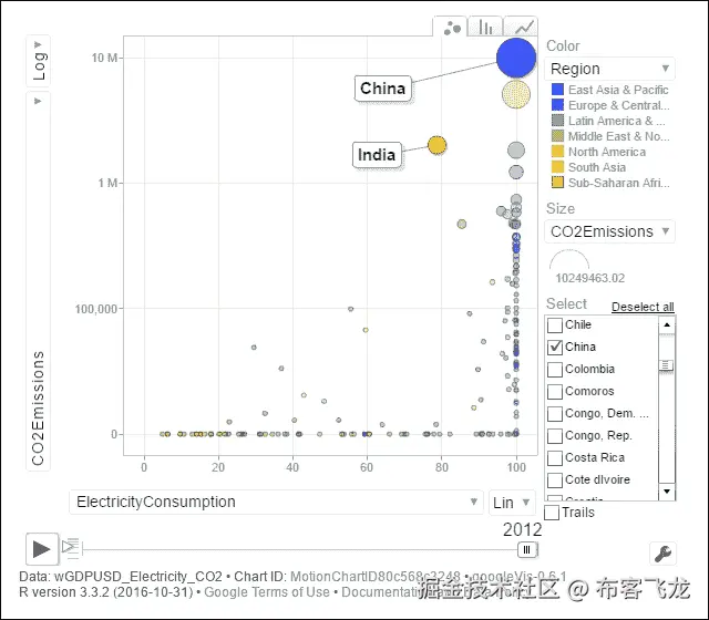 第 5 步 - 绘制模型
