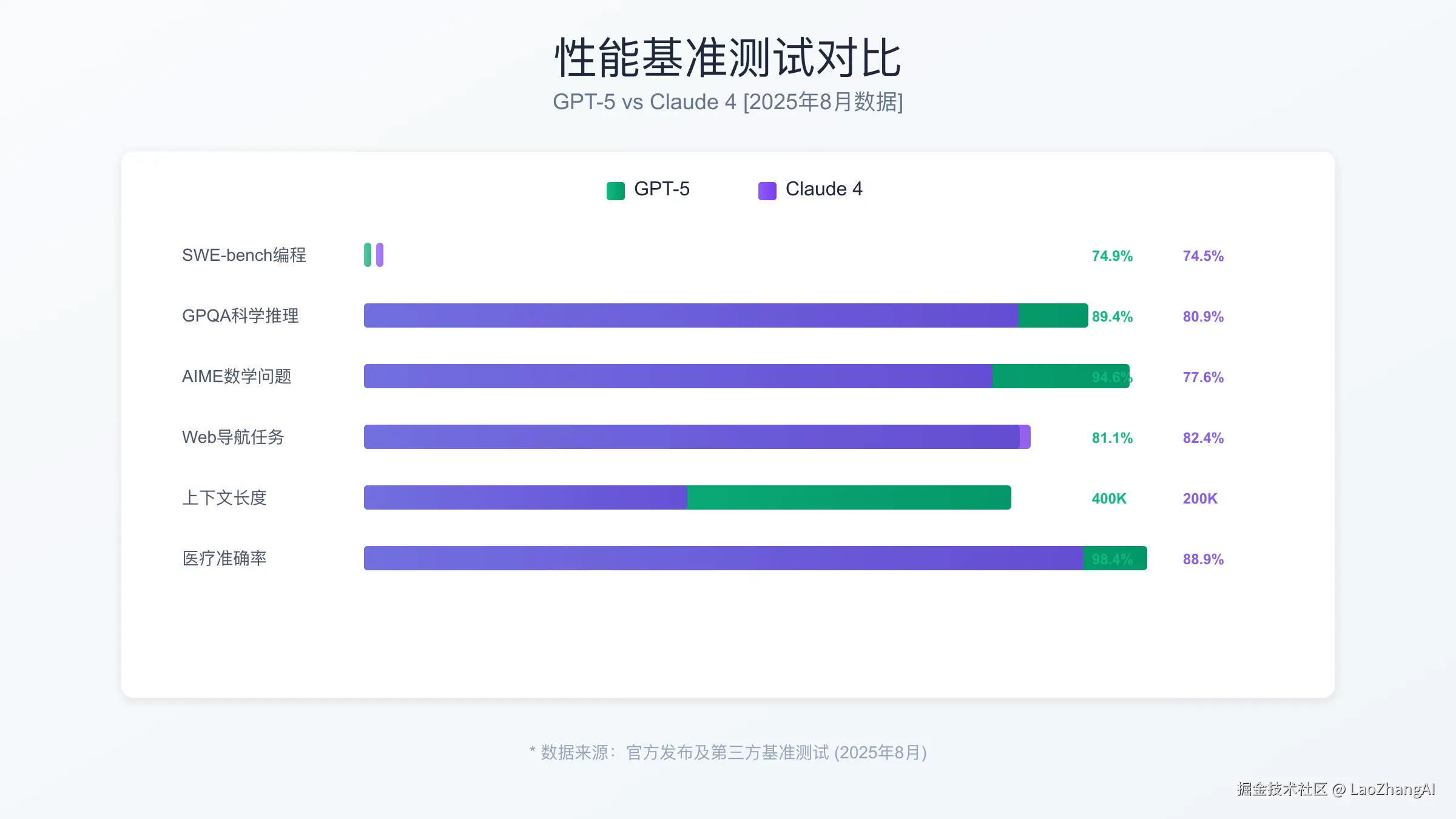 性能基准测试对比