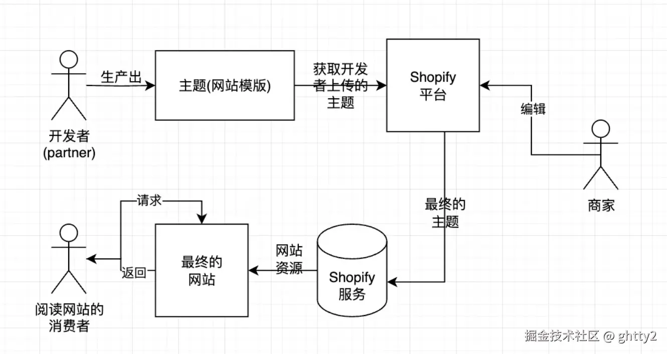 企业微信截图_9110b113-b93f-4432-8983-4f7165cb46d5.png