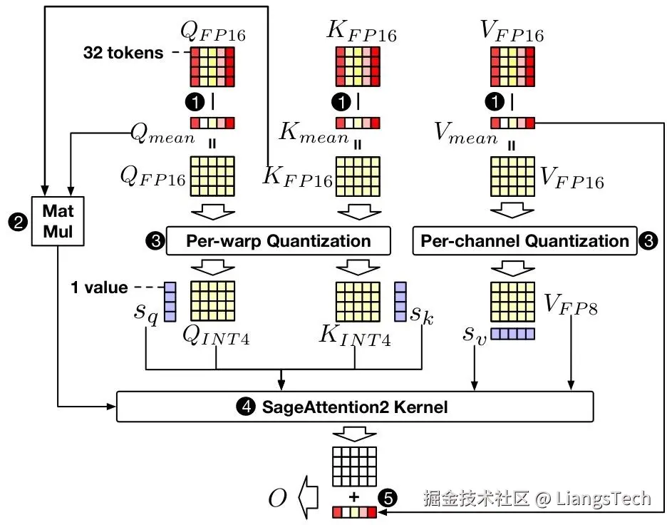 SageAttention2.jpeg