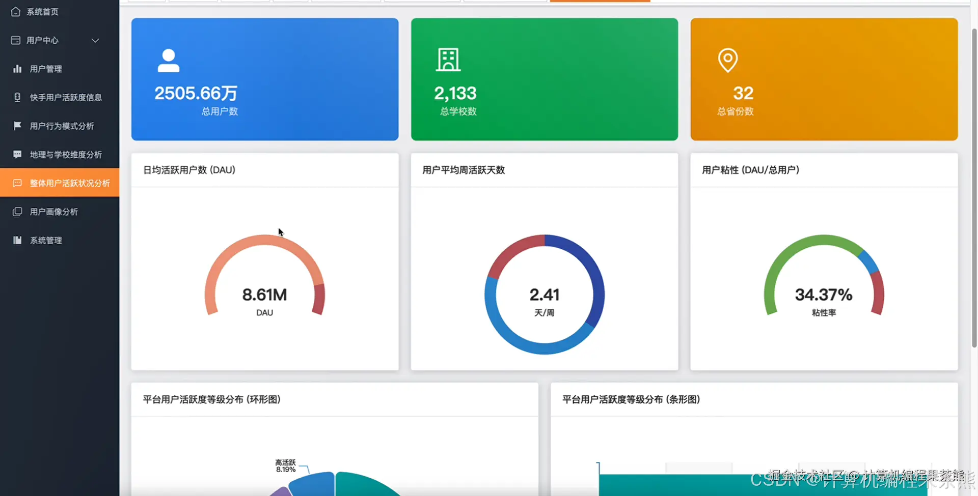 整体用户活跃状况分析