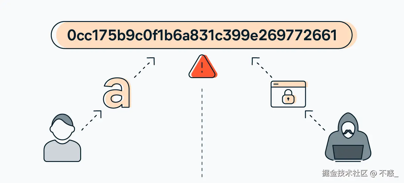 请在此添加图片描述