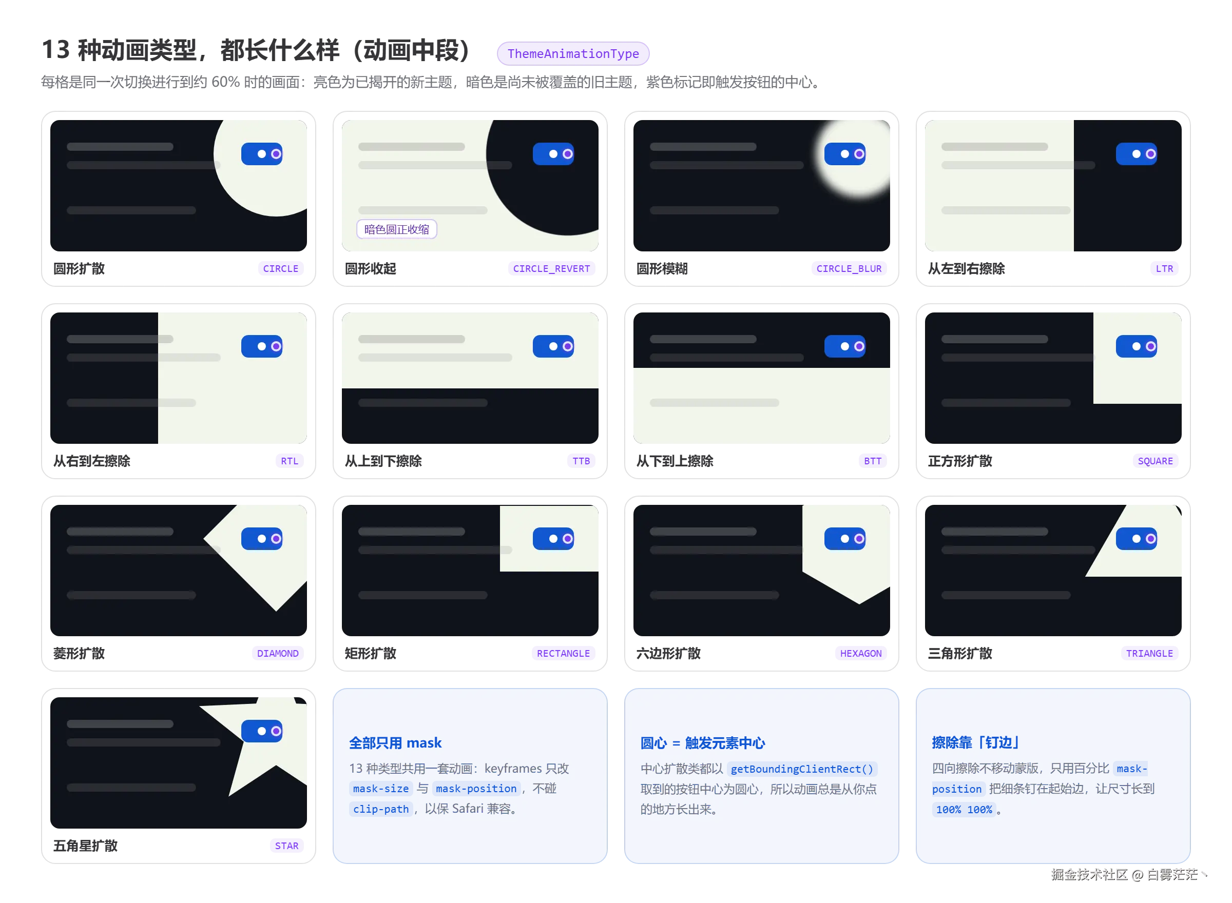 02-animation-types-overview.png
