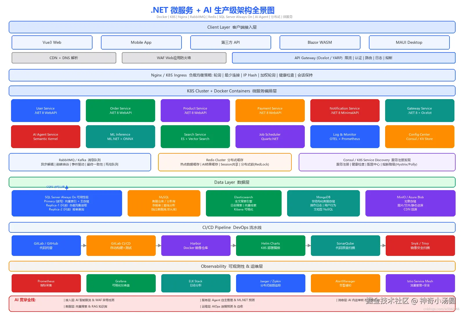 10_net_ecosystem