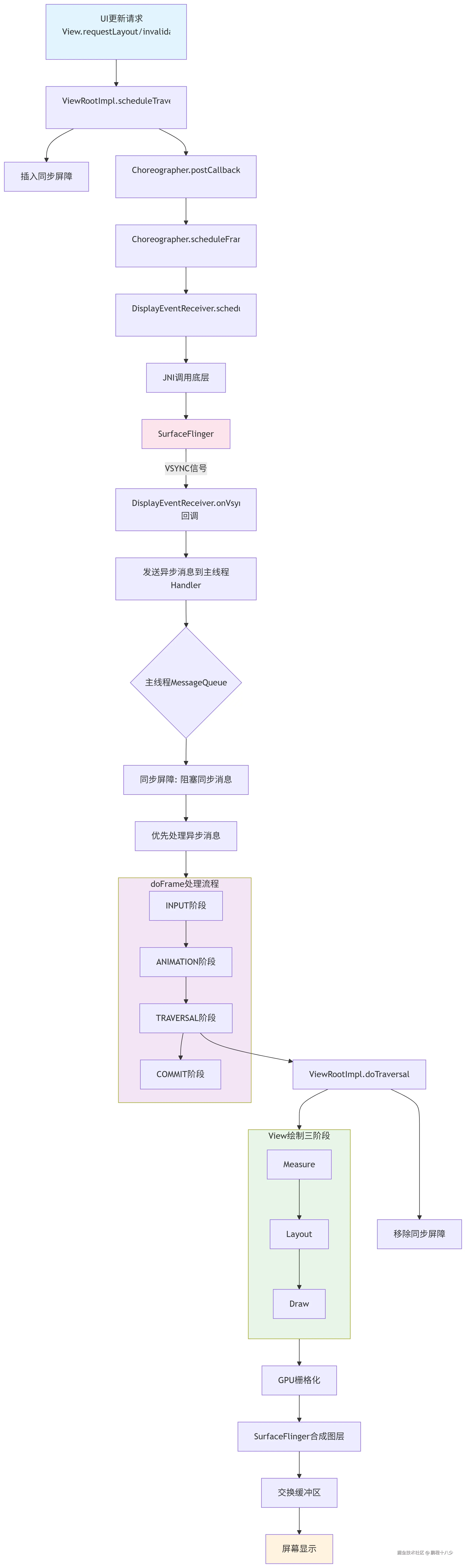 deepseek_mermaid_20250823_5ebdf4.png